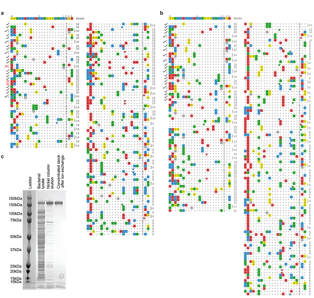 Extended Data Figure 2.