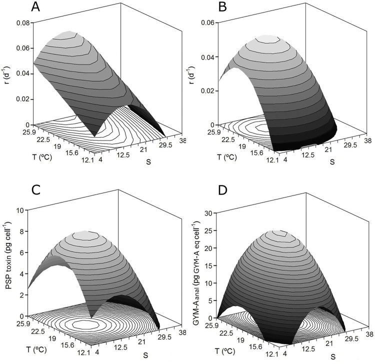 Fig 4