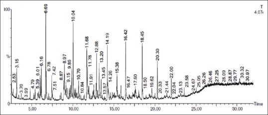 Figure 7