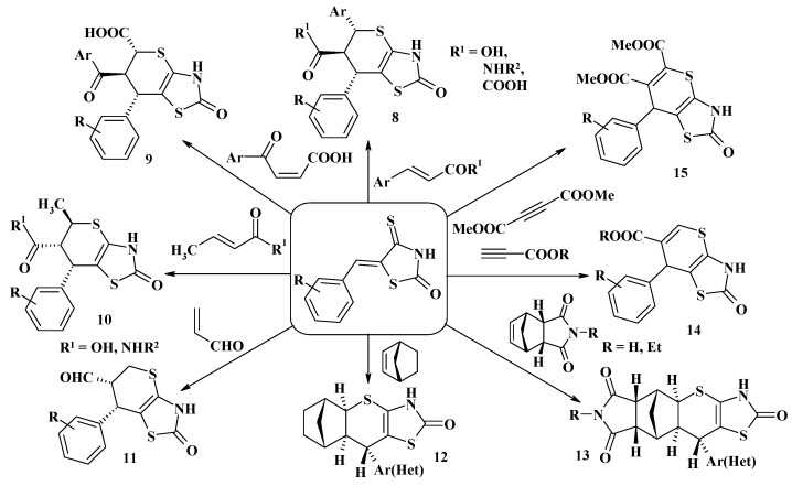 Scheme 4