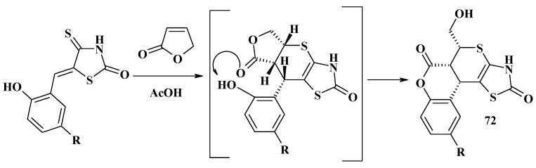 Scheme 24