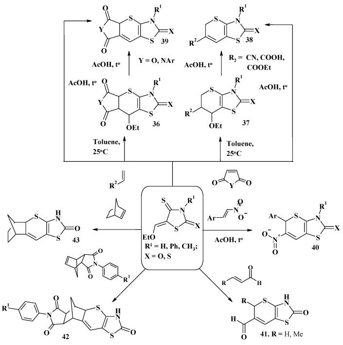 Scheme 12