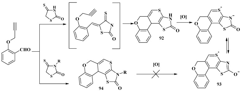 Scheme 31