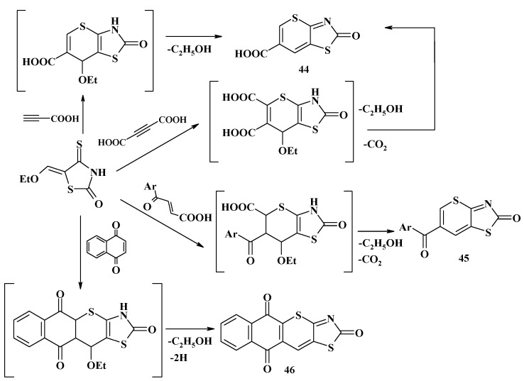 Scheme 13