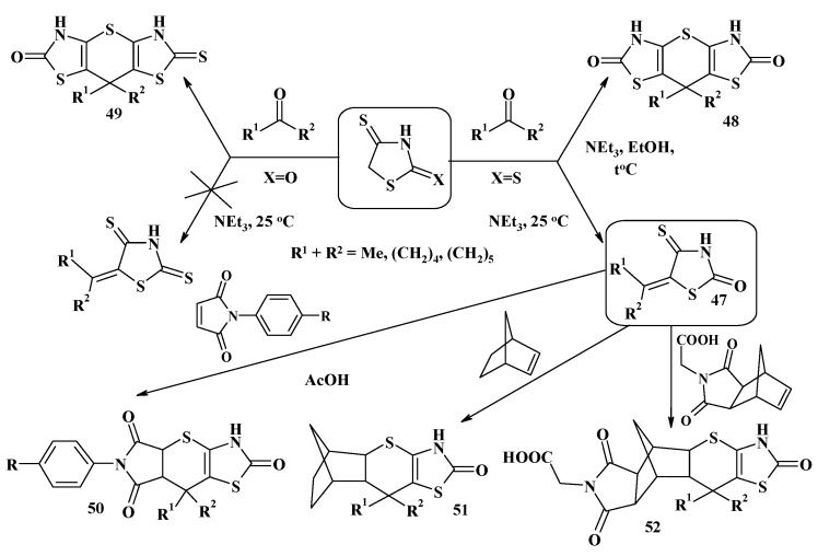 Scheme 14