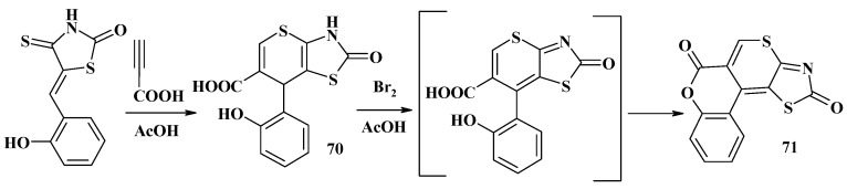 Scheme 23