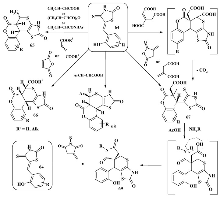 Scheme 22