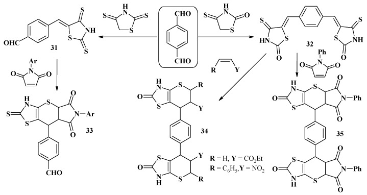 Scheme 11