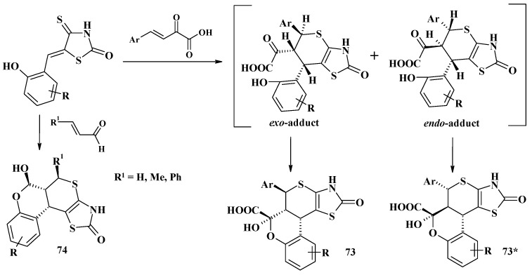 Scheme 25