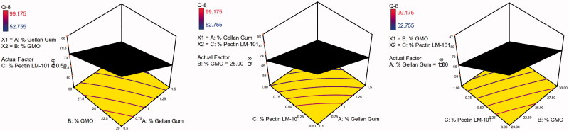 Figure 7.