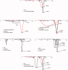 Figure 10.