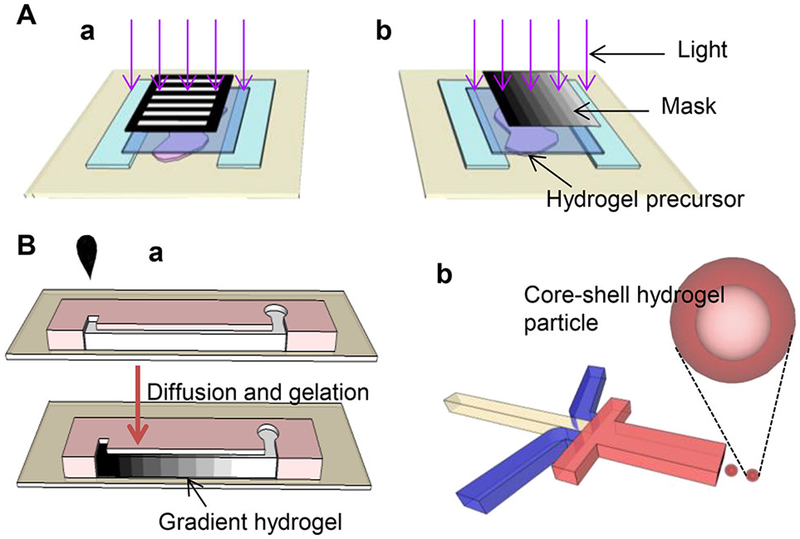 Figure 18.