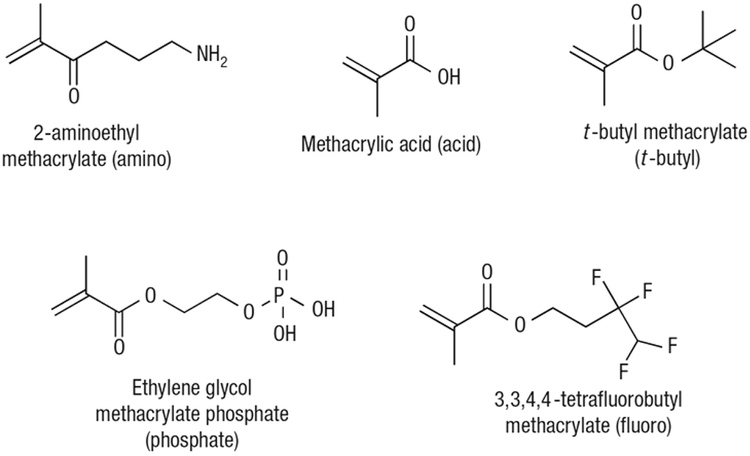 Figure 10.