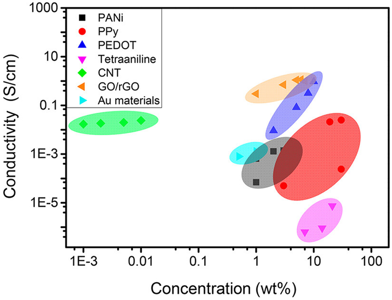 Figure 26.