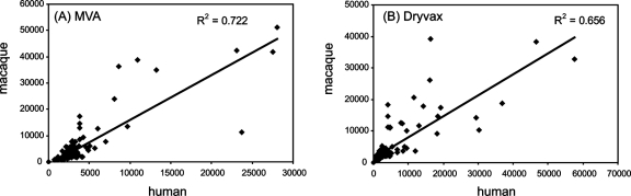 FIG. 9.