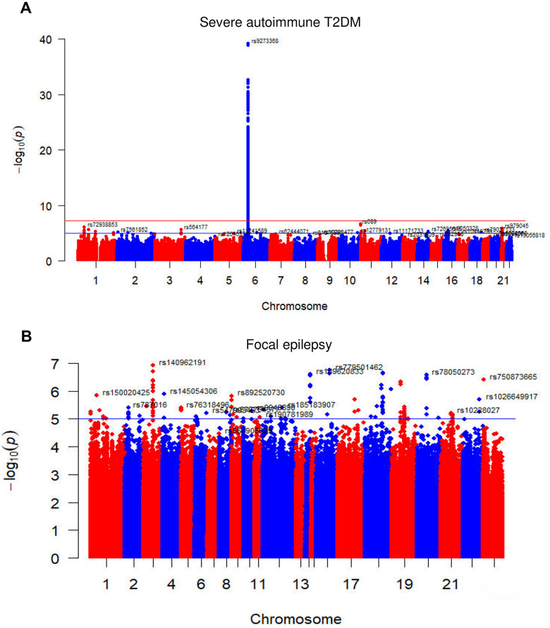 Figure 2