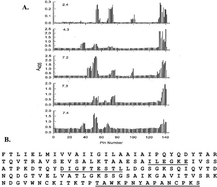 FIG. 4.