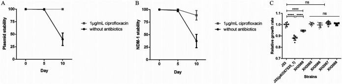 FIG 3