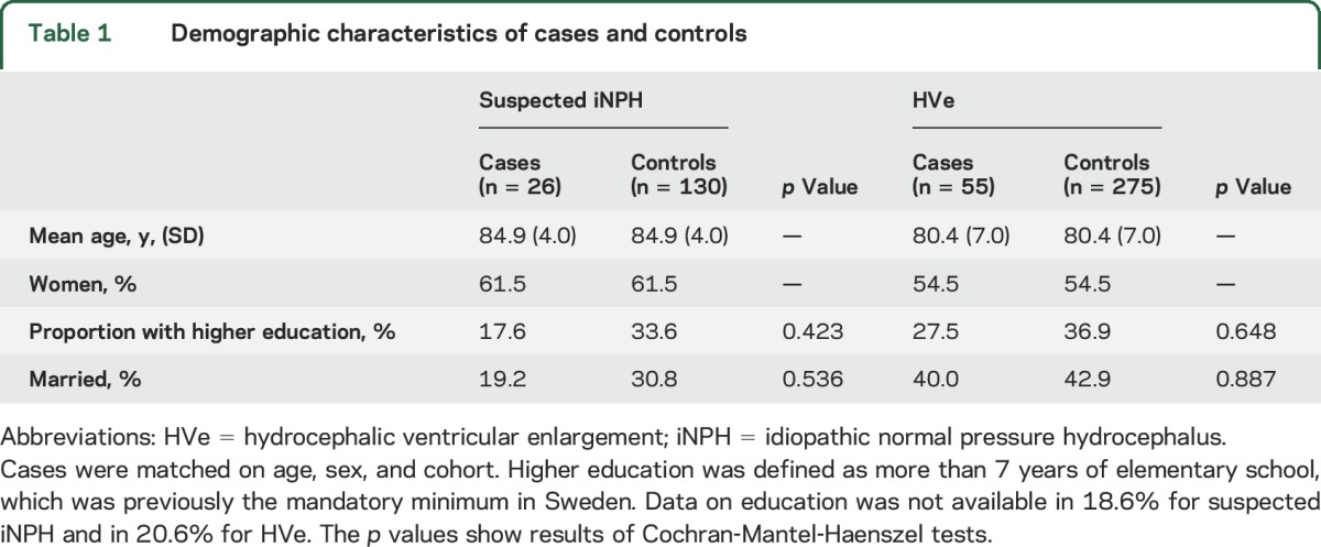 graphic file with name NEUROLOGY2015665141TT1.jpg