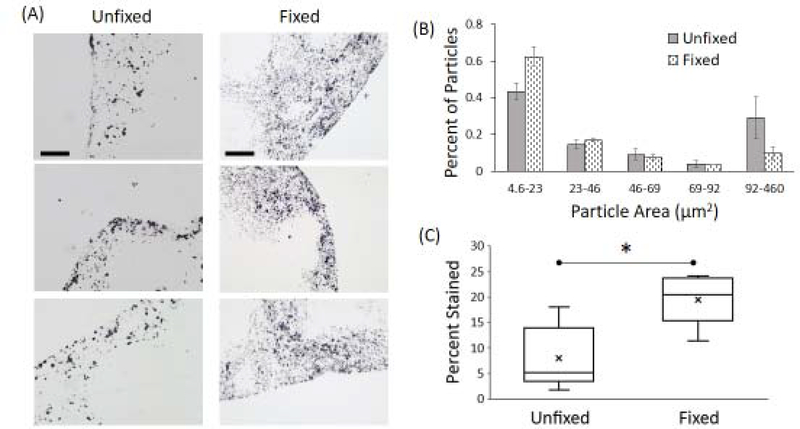 Figure 5: