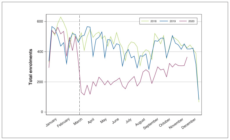 Figure 1: