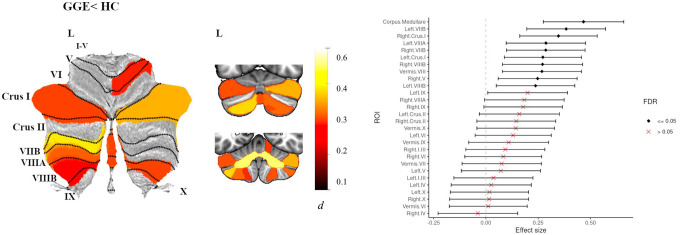 Fig 3.