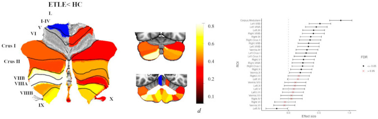 Fig 4.