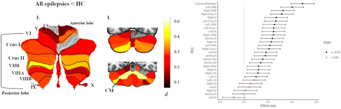 Fig 1.