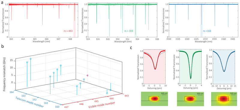 FIG. 4: