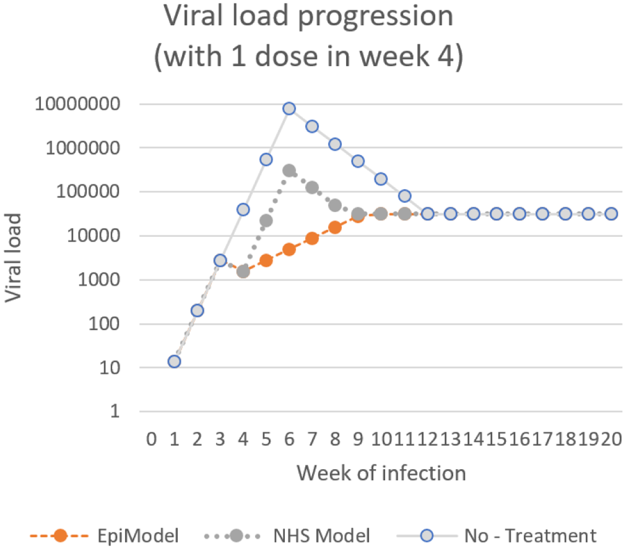 Figure 10: