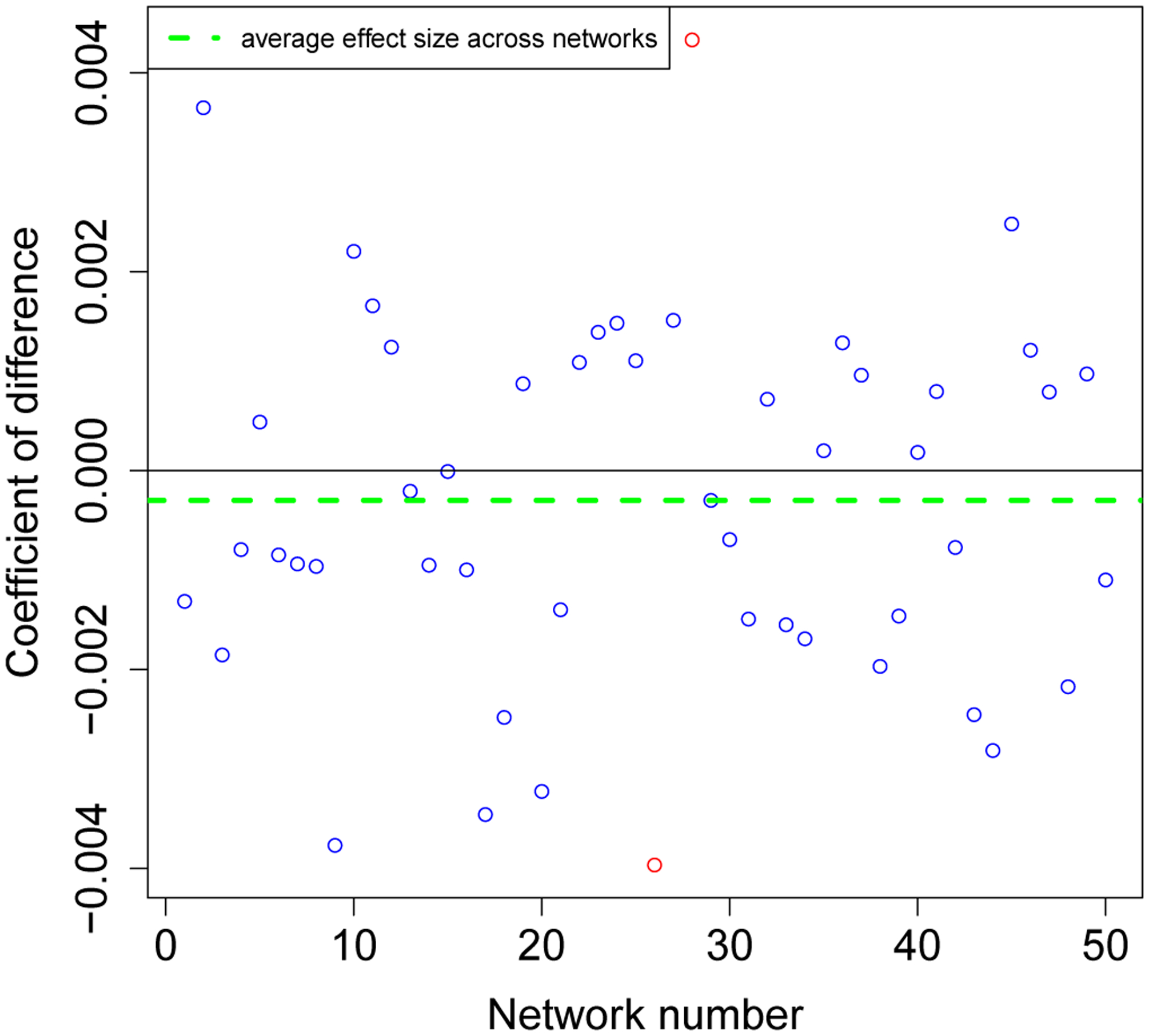 Figure 18: