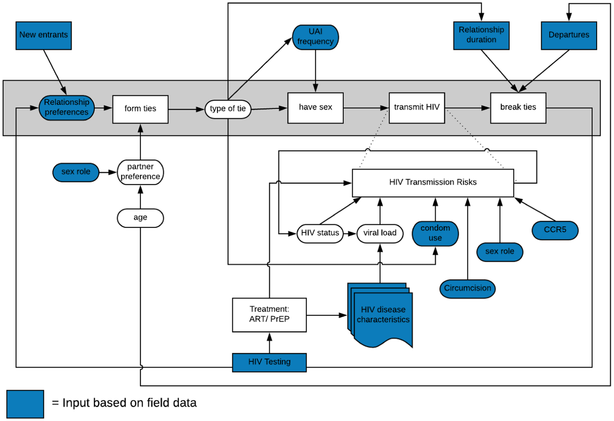 Figure 7: