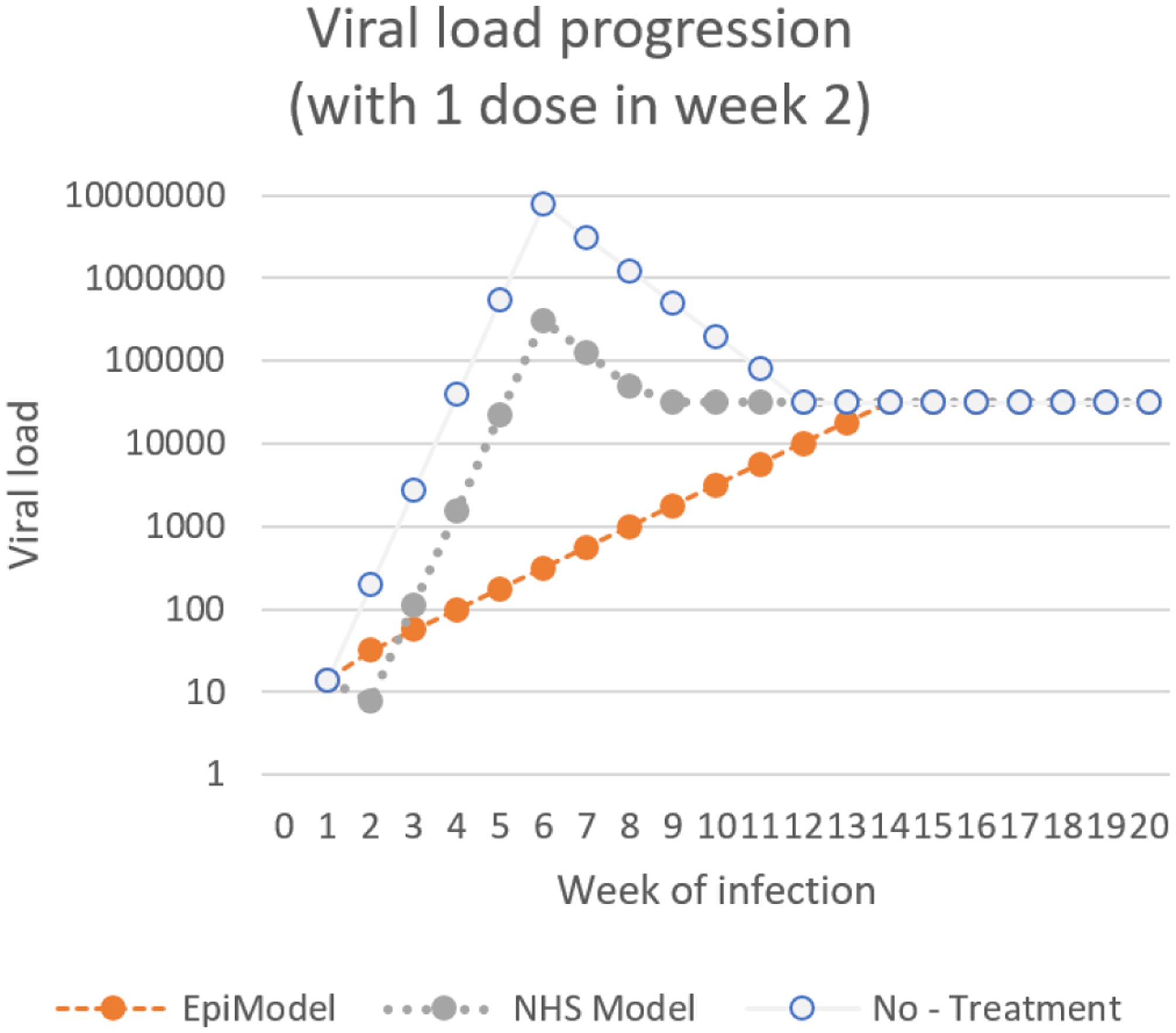 Figure 9: