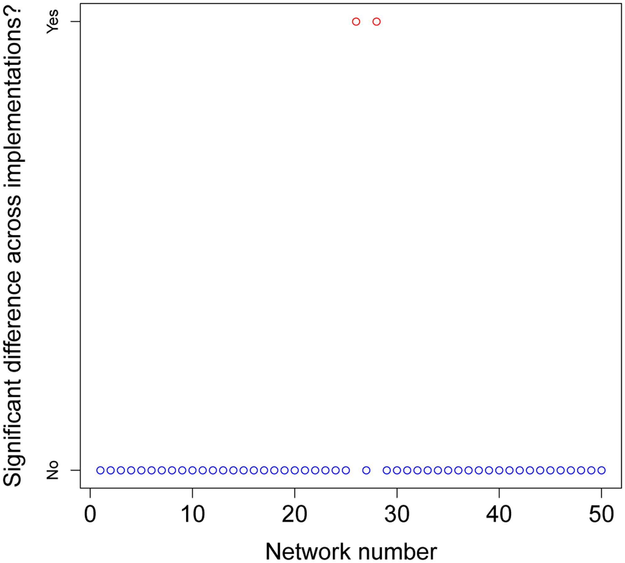 Figure 17: