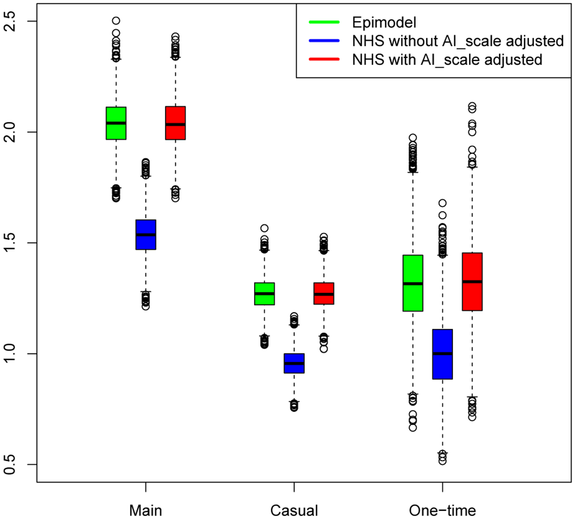 Figure 14: