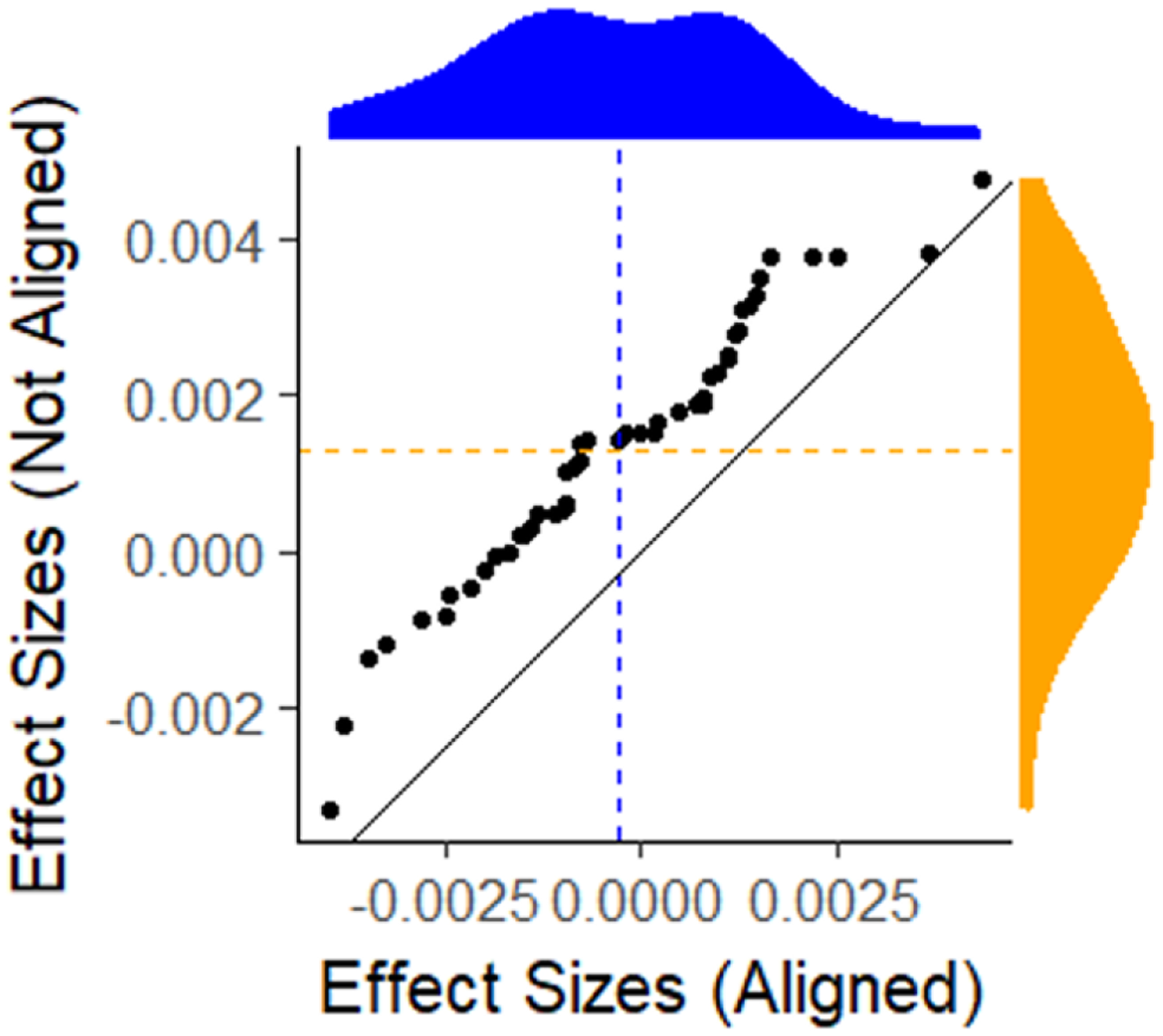 Figure 5: