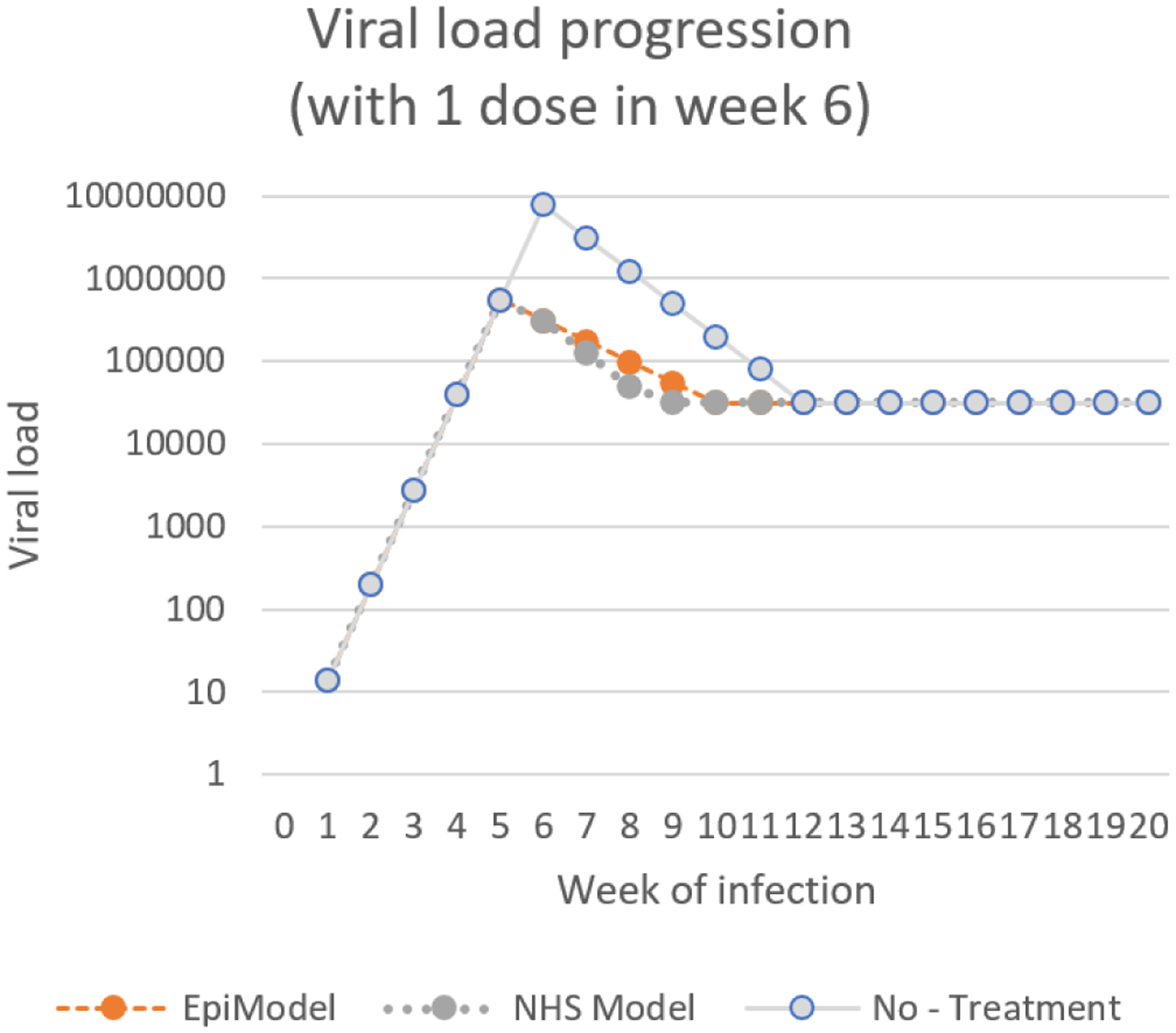 Figure 11: