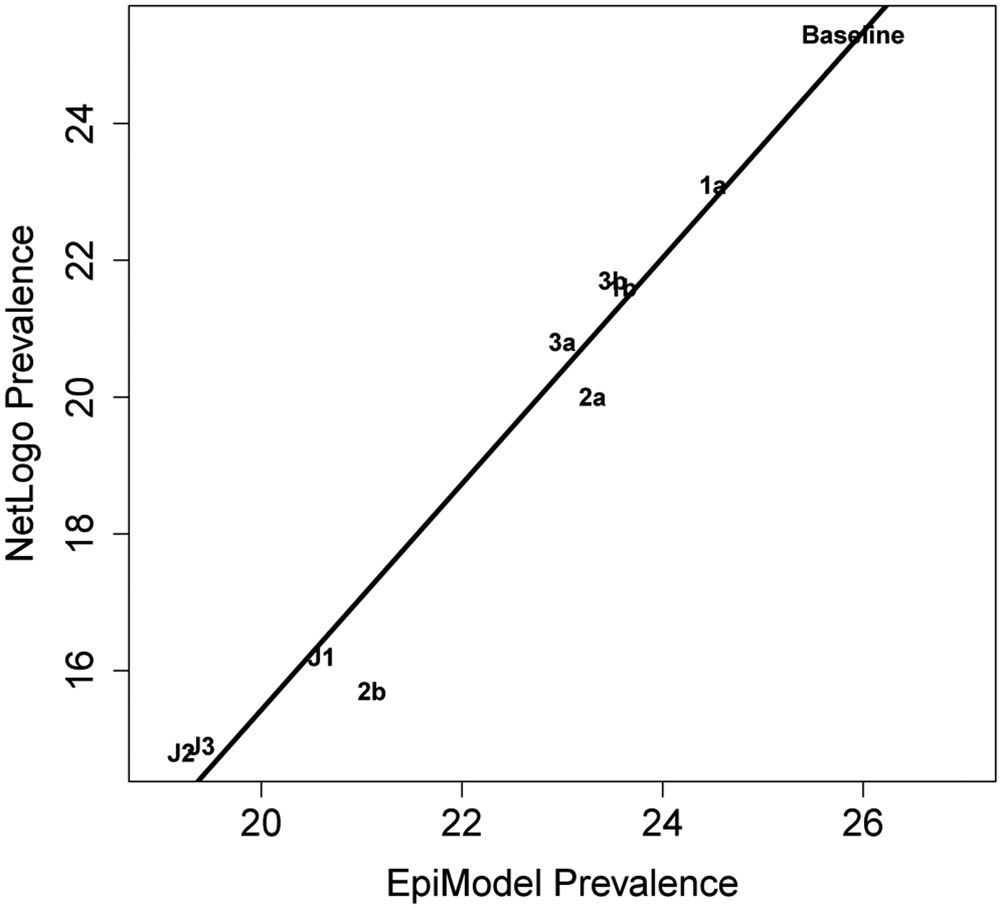 Figure 6: