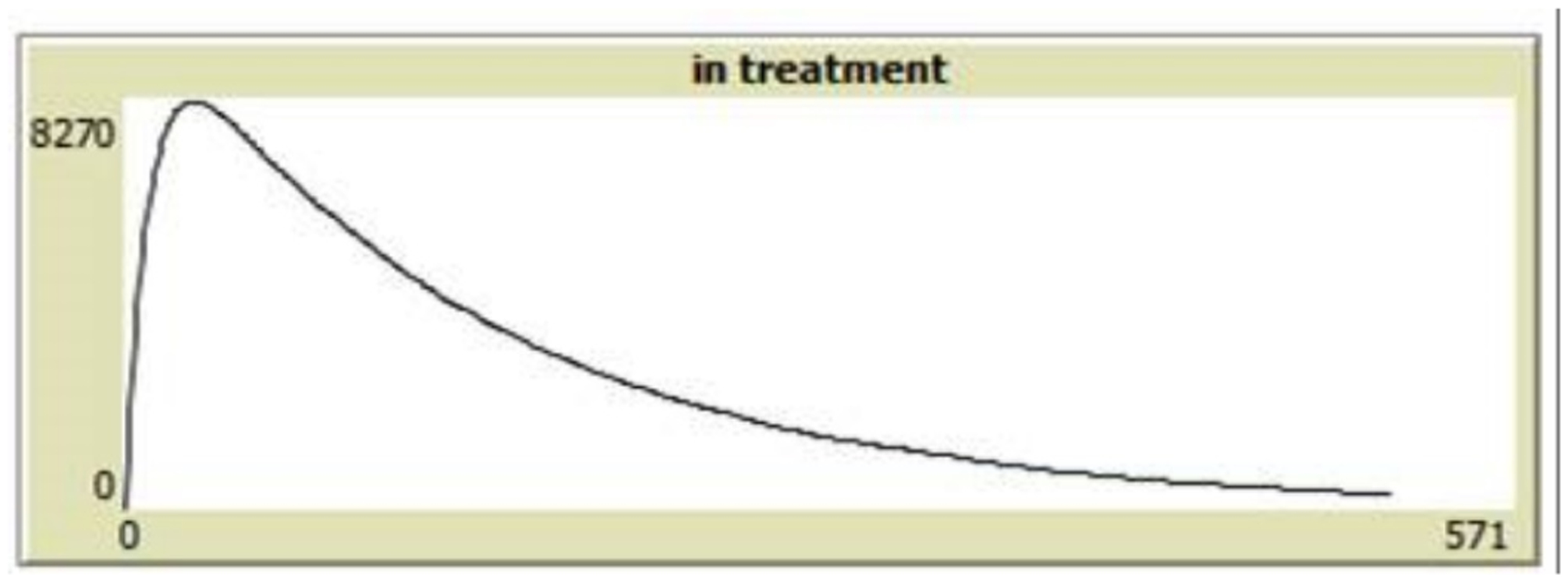 Figure 8: