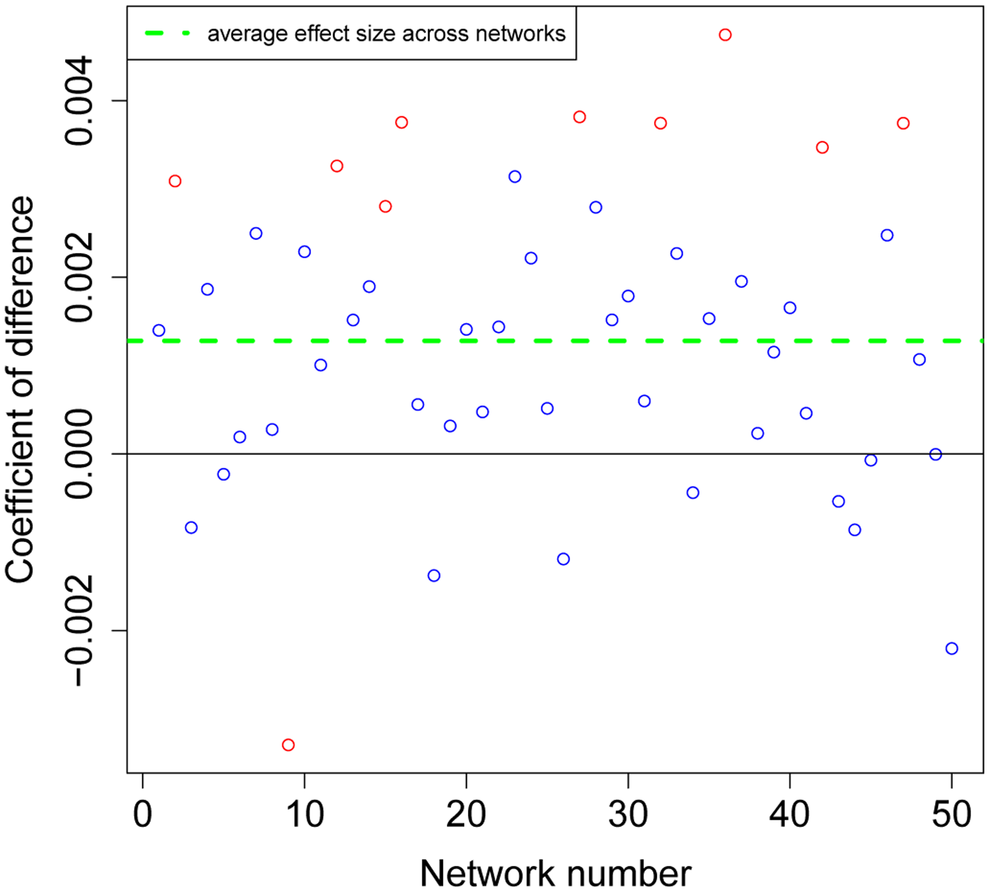 Figure 16: