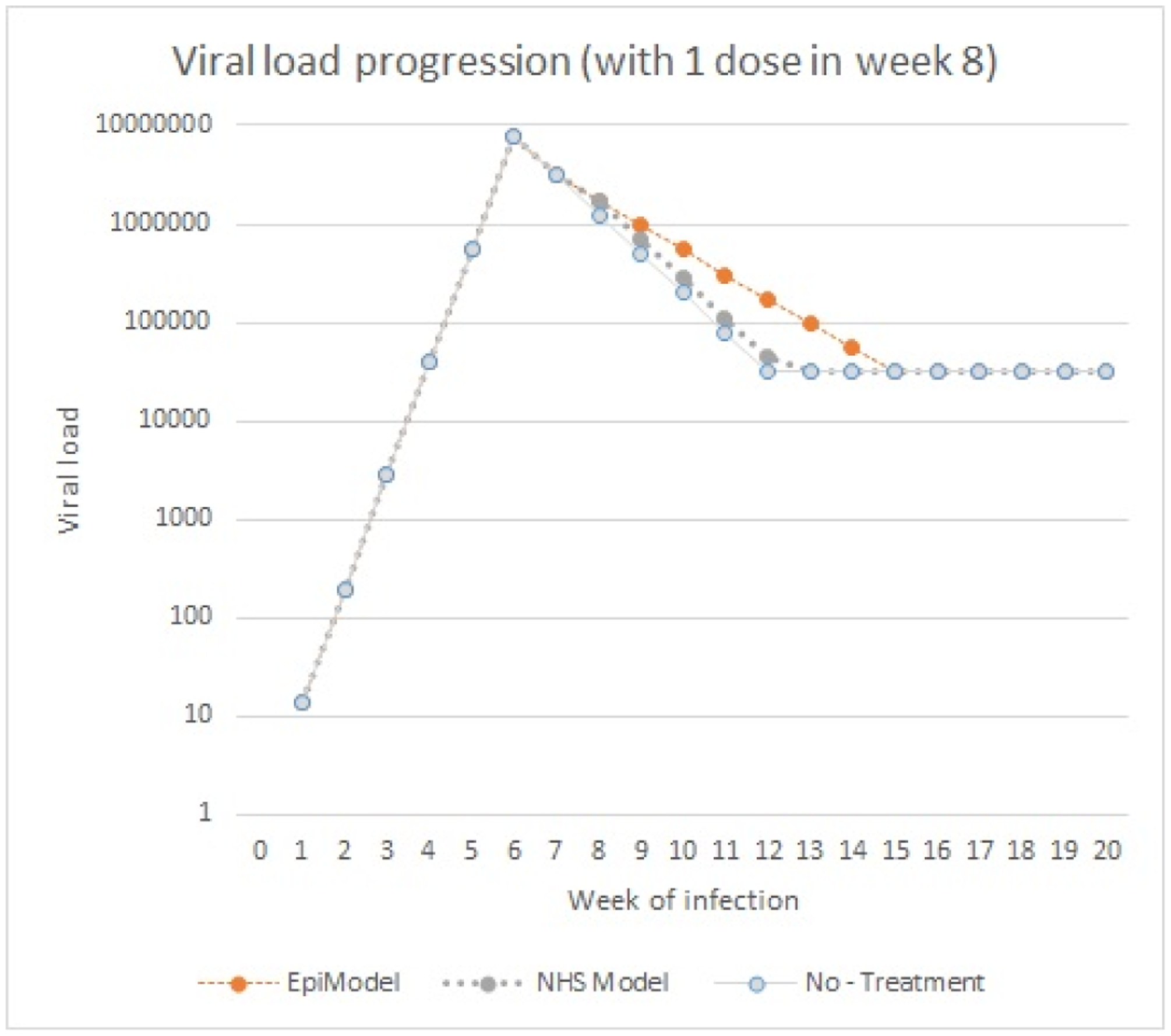 Figure 12: