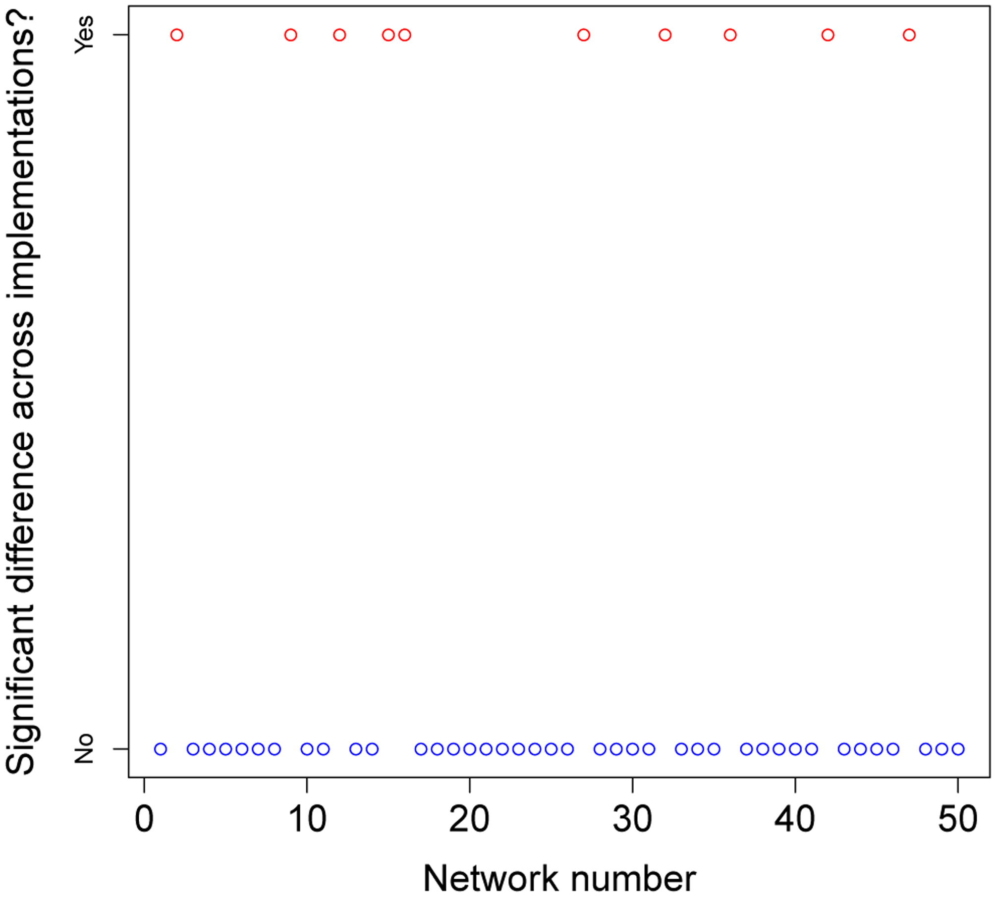 Figure 15: