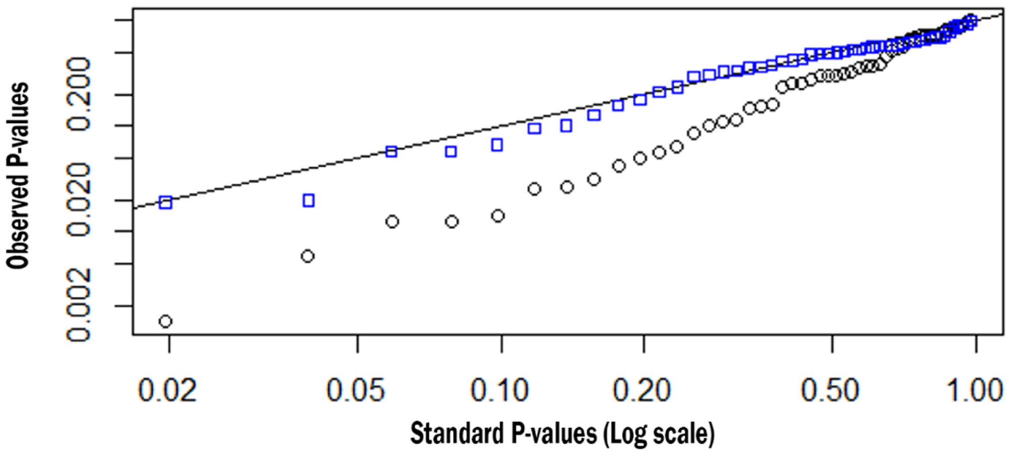 Figure 4: