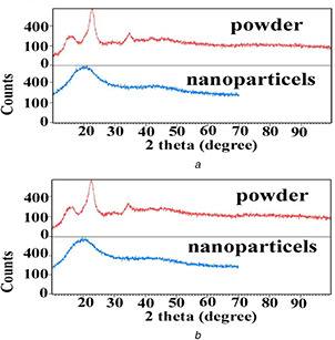 Fig. 9