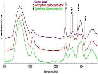 Fig. 10