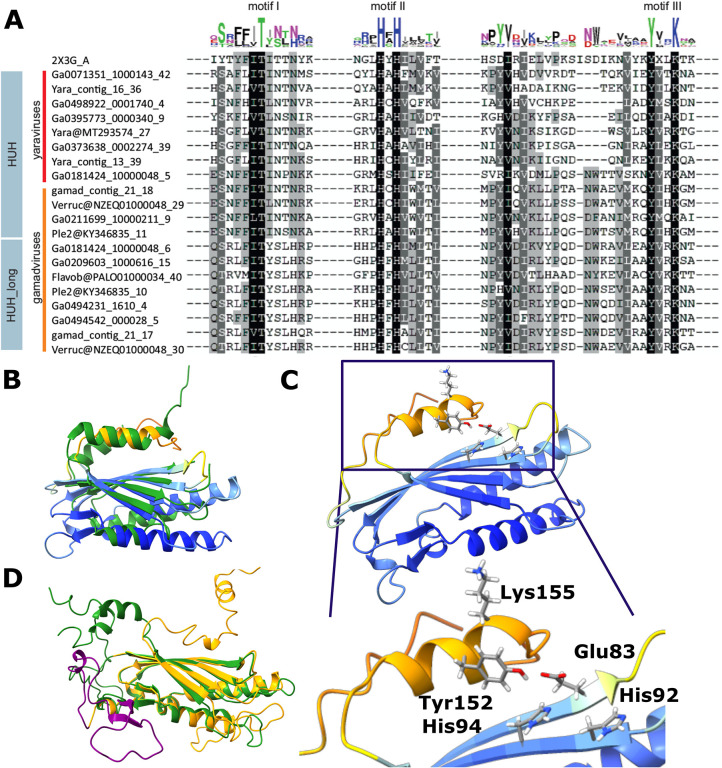 Figure 6.