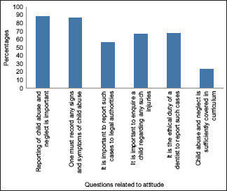 Graph 3