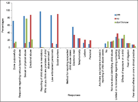 Graph 1