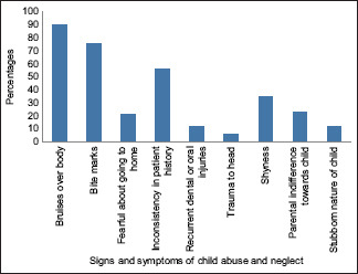 Graph 2