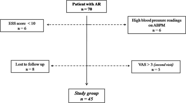Effects Of Intranasal Mometasone Furoate On Blood Pressure In Patients Effects Of Intranasal Mometasone Furoate On Blood Pressure In Patients